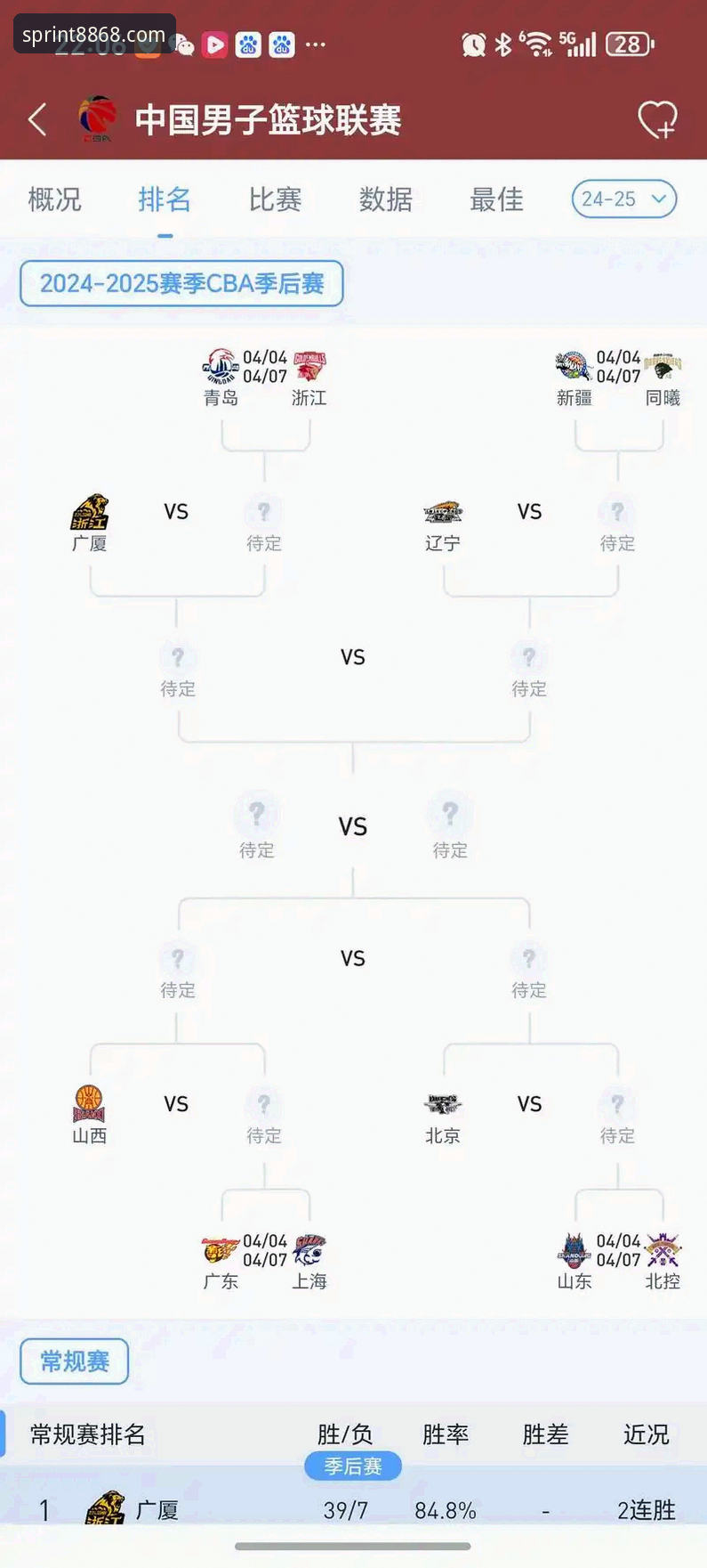8868体彩官方版评测 CBA季后赛观赛指南:浙江2-0横扫宁波晋级,兰道夫加时赛统治全场